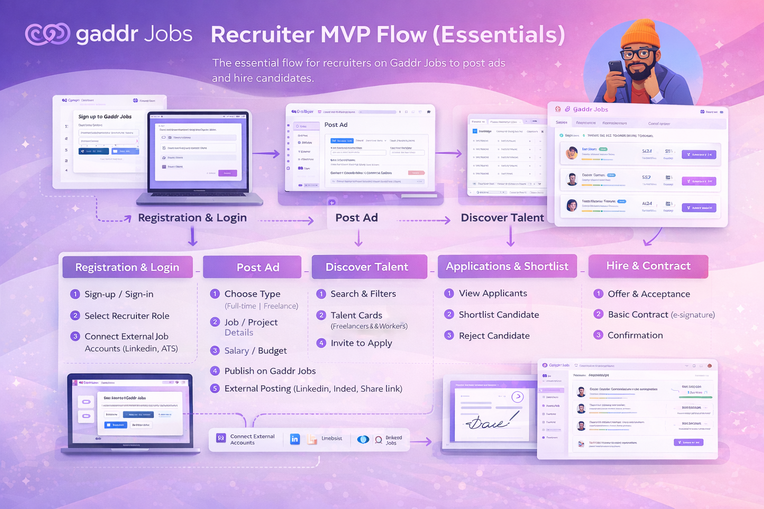 The Final Recruiter Flow: Clean, simple, and scalable within the Gaddr suite