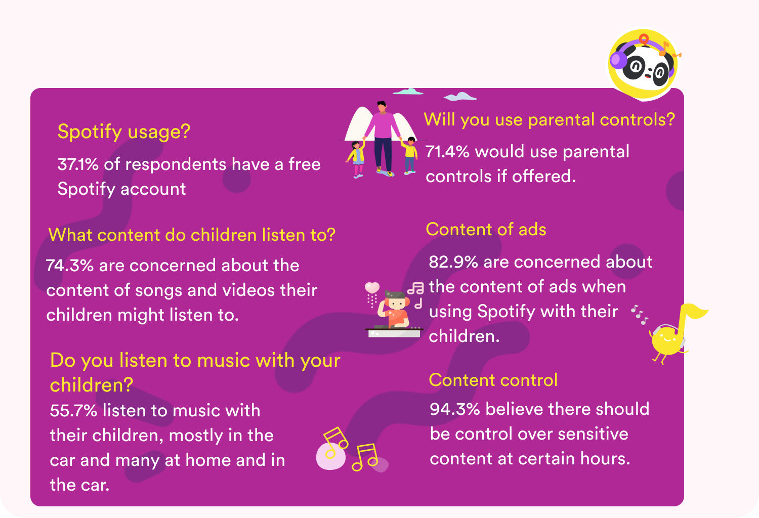 Survey results — parental controls demand