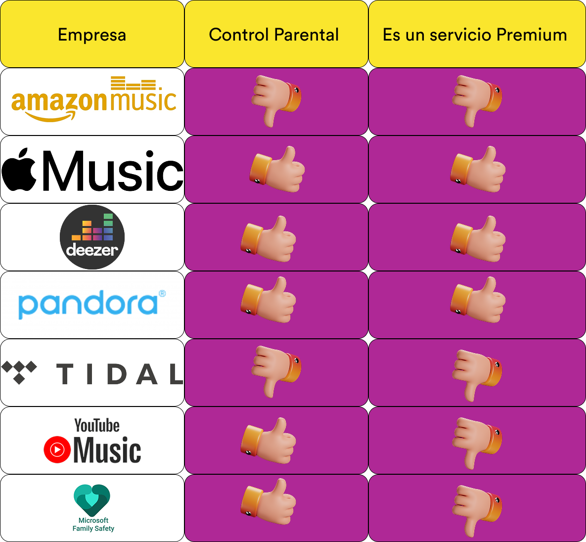 Benchmark analysis — freemium parental controls